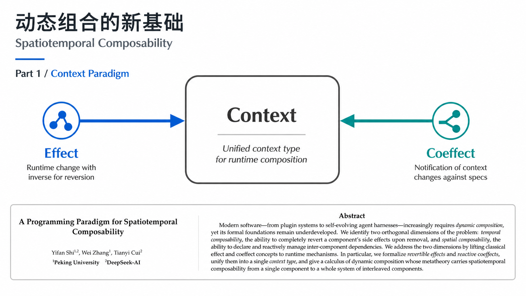 Part 1：从问题开始