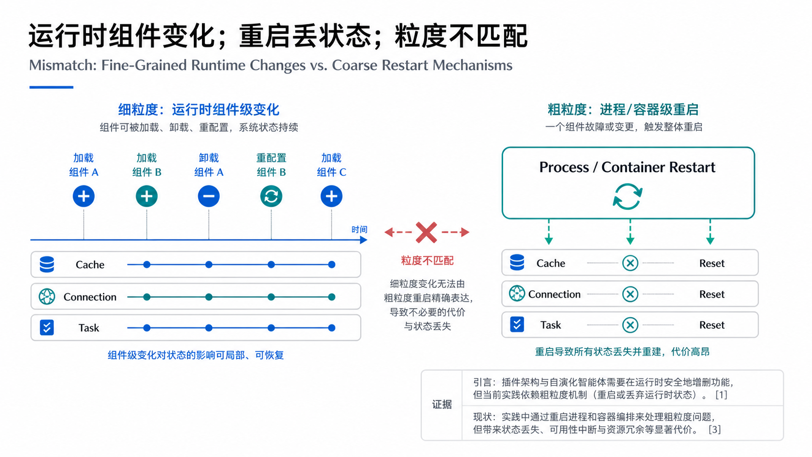 为什么不能重启