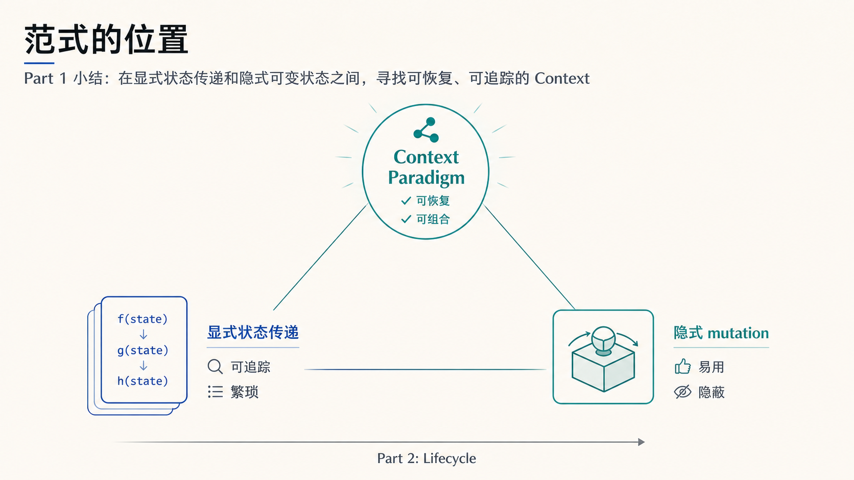 Part 1 小结