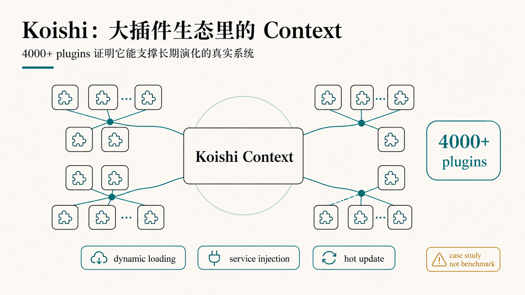 Koishi 案例