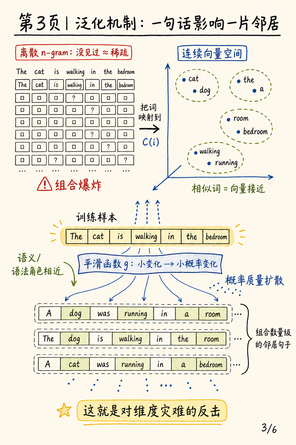 泛化机制：一句话影响一片邻居