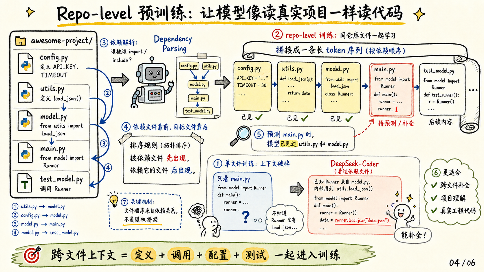 Repo-level 预训练
