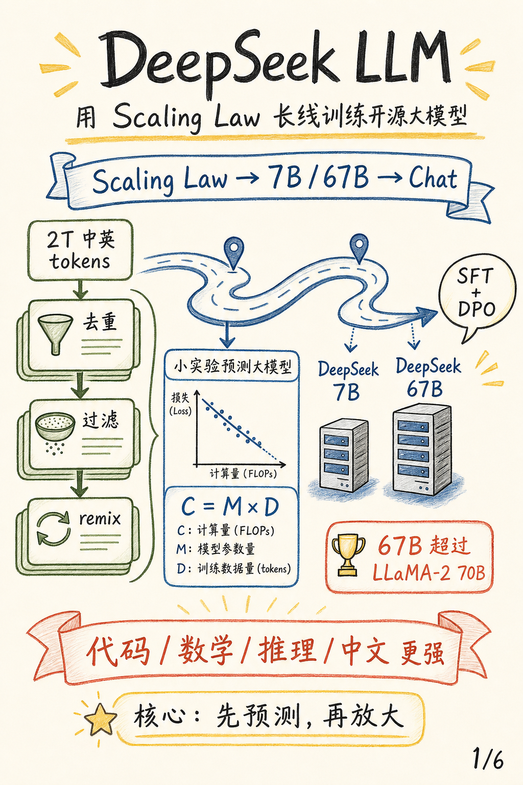 DeepSeek LLM 封面