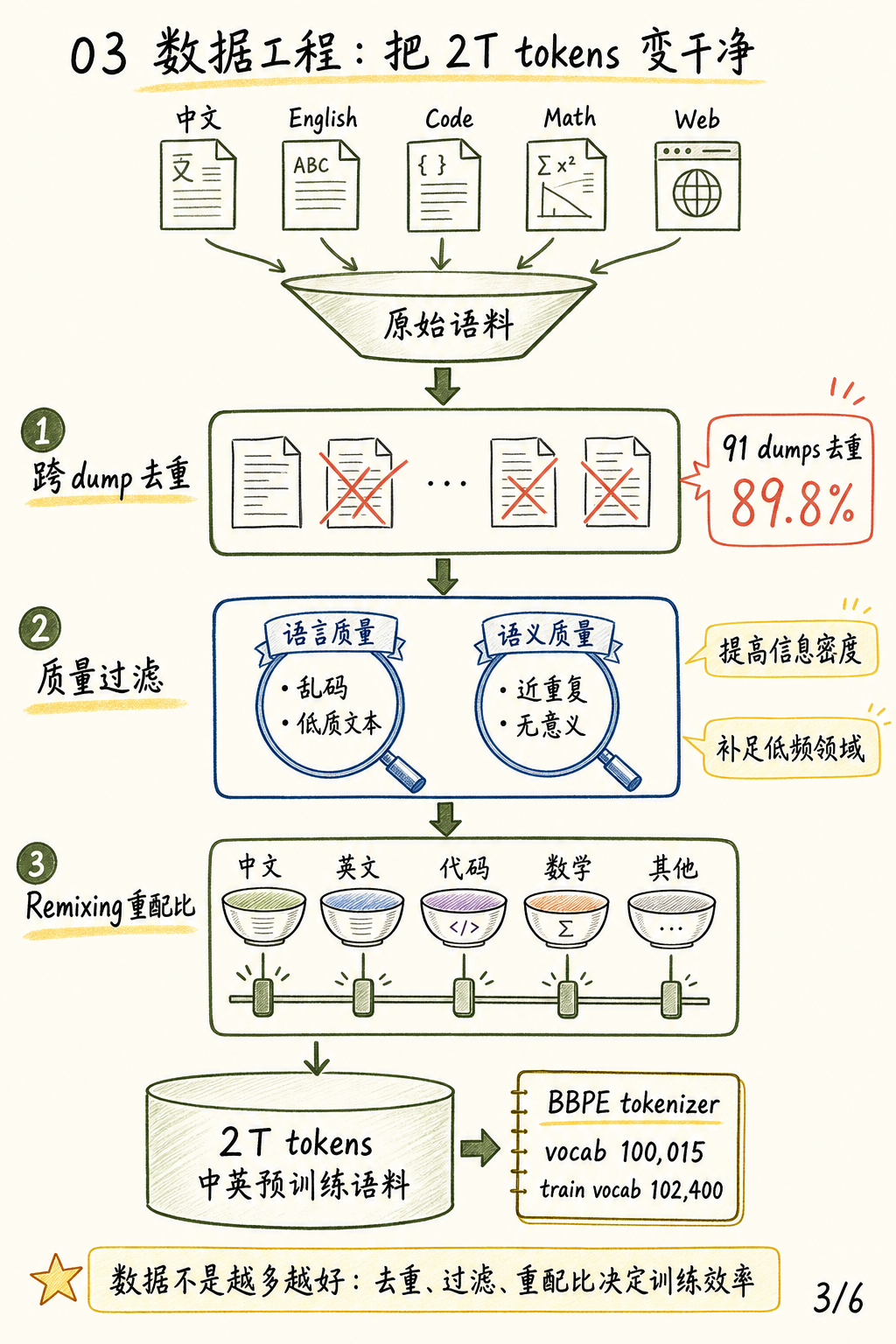 数据工程