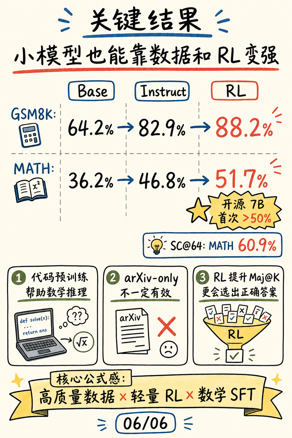 关键结果