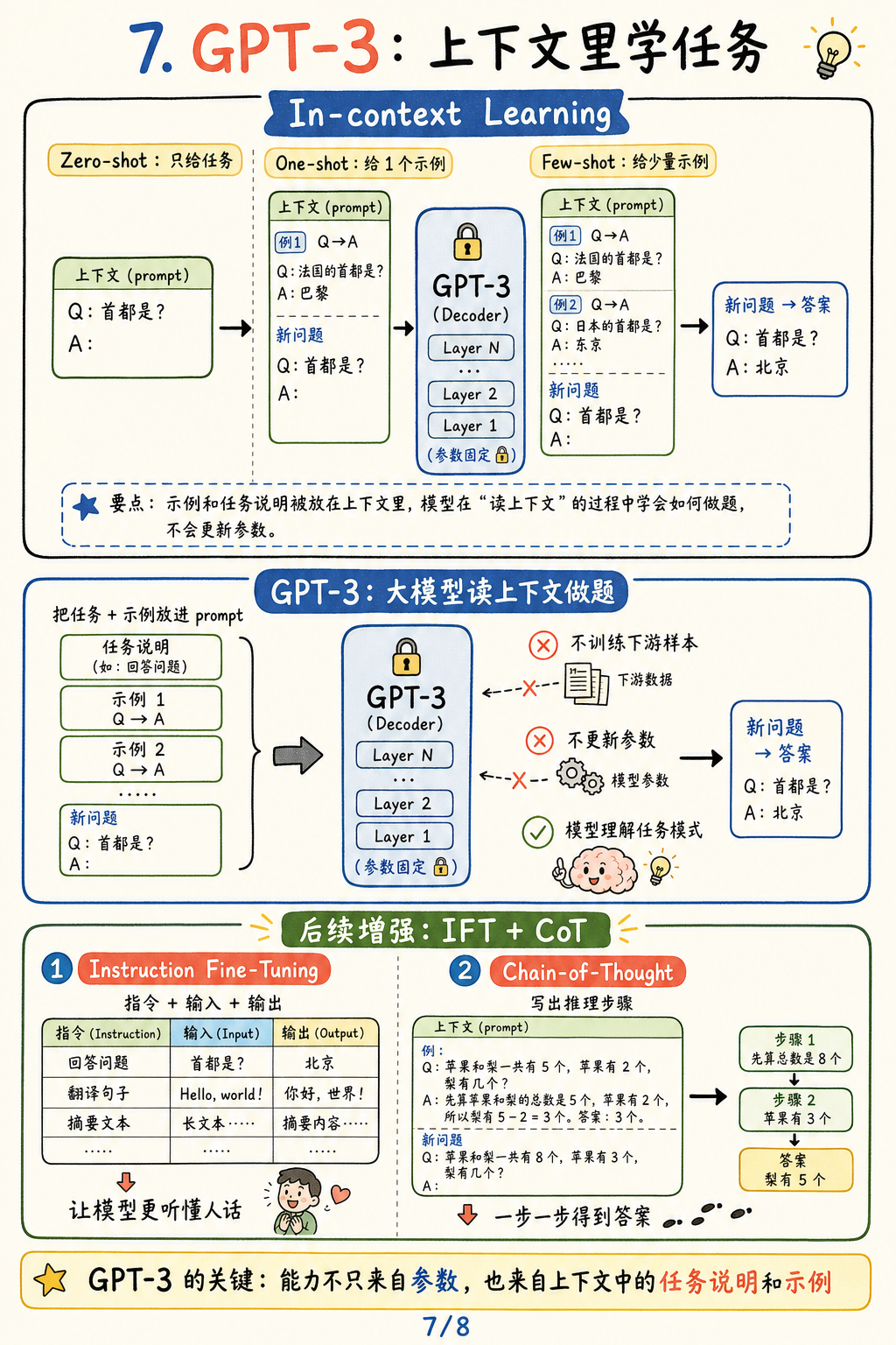 GPT-3 In-context Learning
