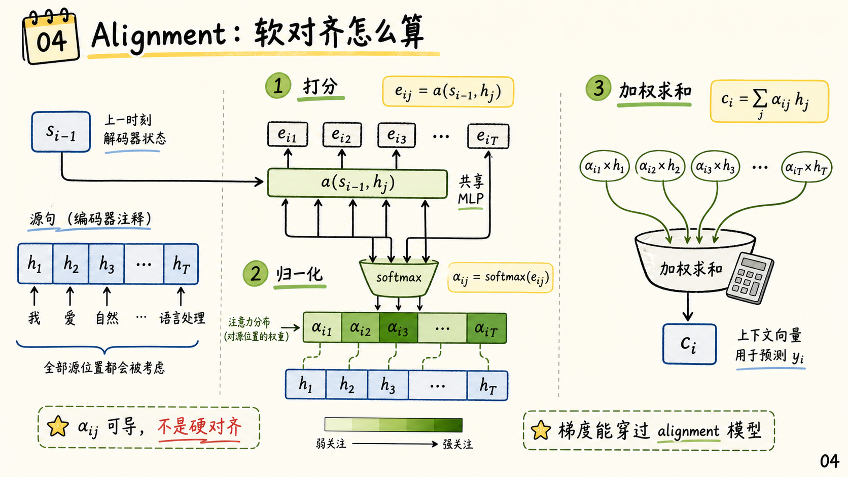 Soft alignment 机制