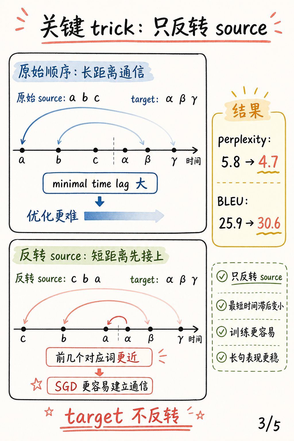 只反转 source 的机制