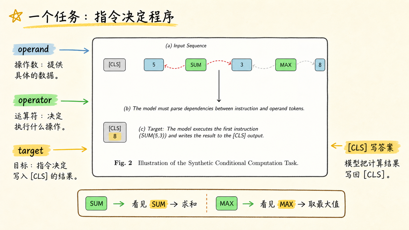 条件计算任务