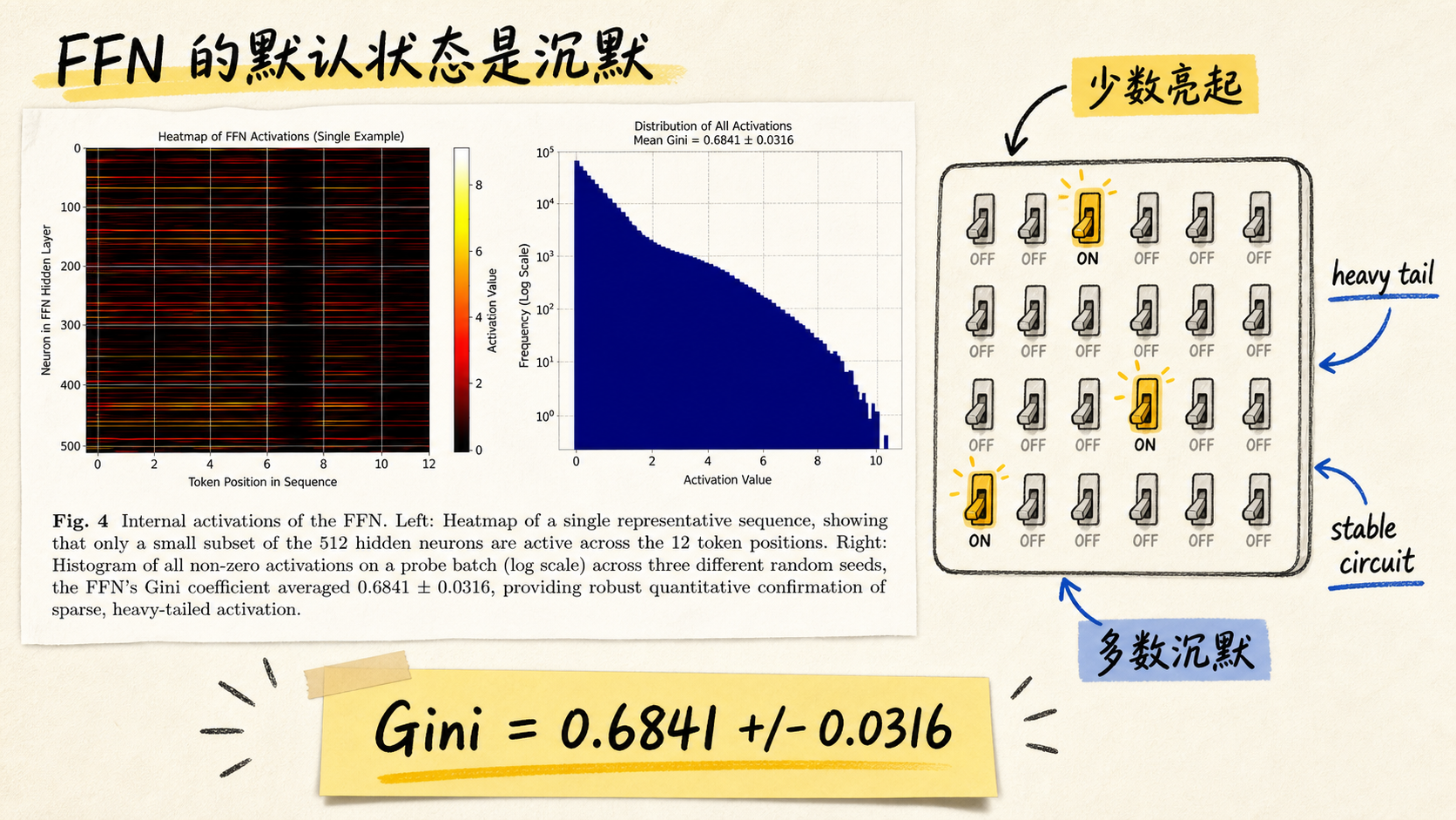 稀疏开关板