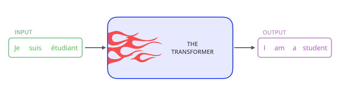 Transformer 黑盒视角