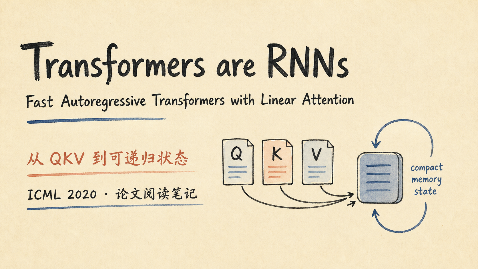 Transformers are RNNs：Linear Attention 解读